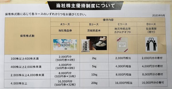 3191]ジョイフル本田の株主優待に申込。: 四十路独身♂の配当金による